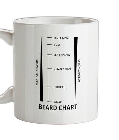 Beard Length Chart Ceramic Mug