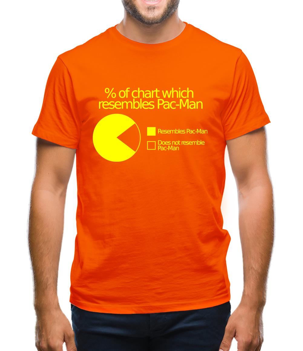 Pac-man Pie Chart Mens T-Shirt