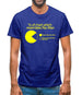 Pac-man Pie Chart Mens T-Shirt