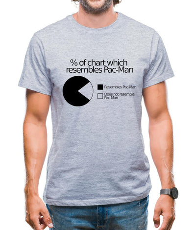 Pac-man Pie Chart Mens T-Shirt