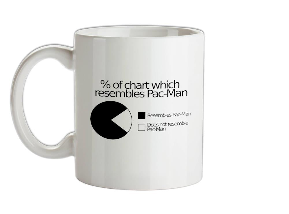 Pac-man Pie Chart Ceramic Mug