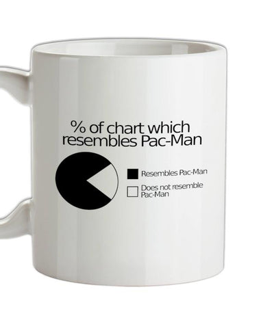 Pac-man Pie Chart Ceramic Mug