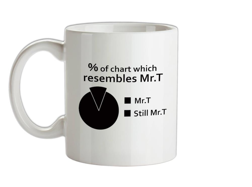 Mr.T Pie Chart Ceramic Mug